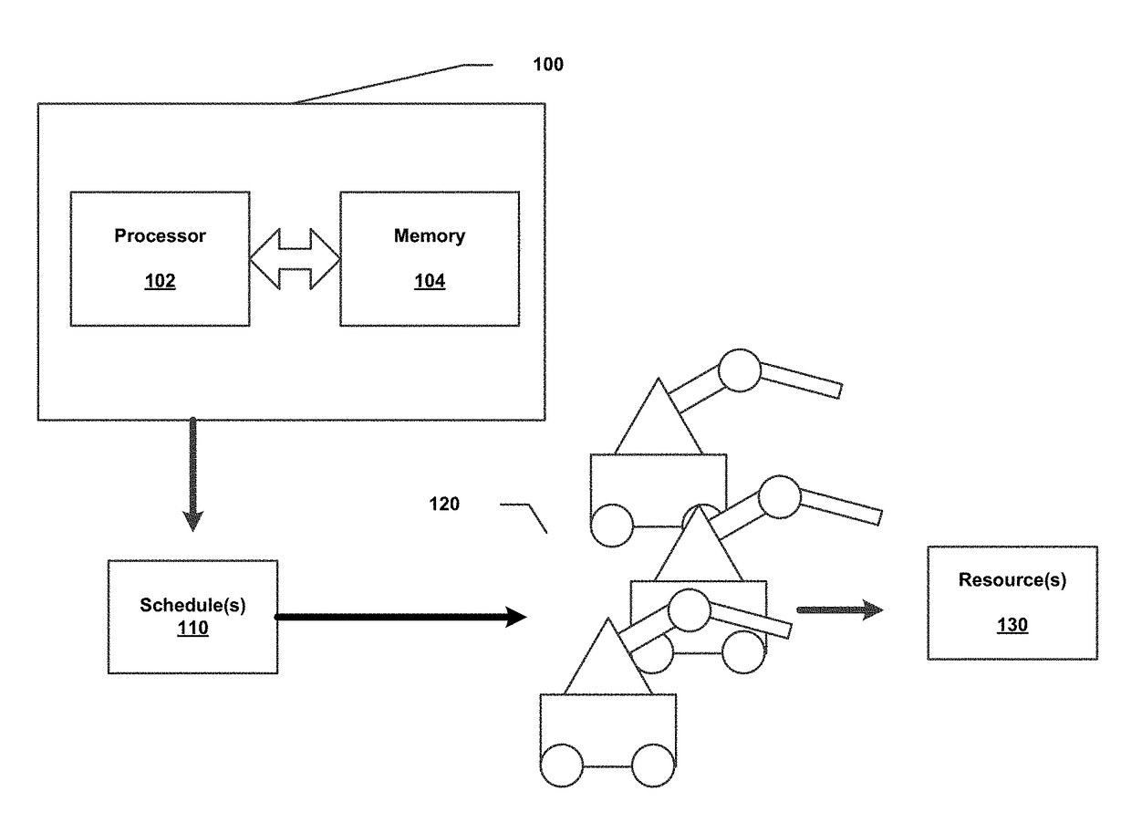 Human-machine collaborative optimization via apprenticeship scheduling