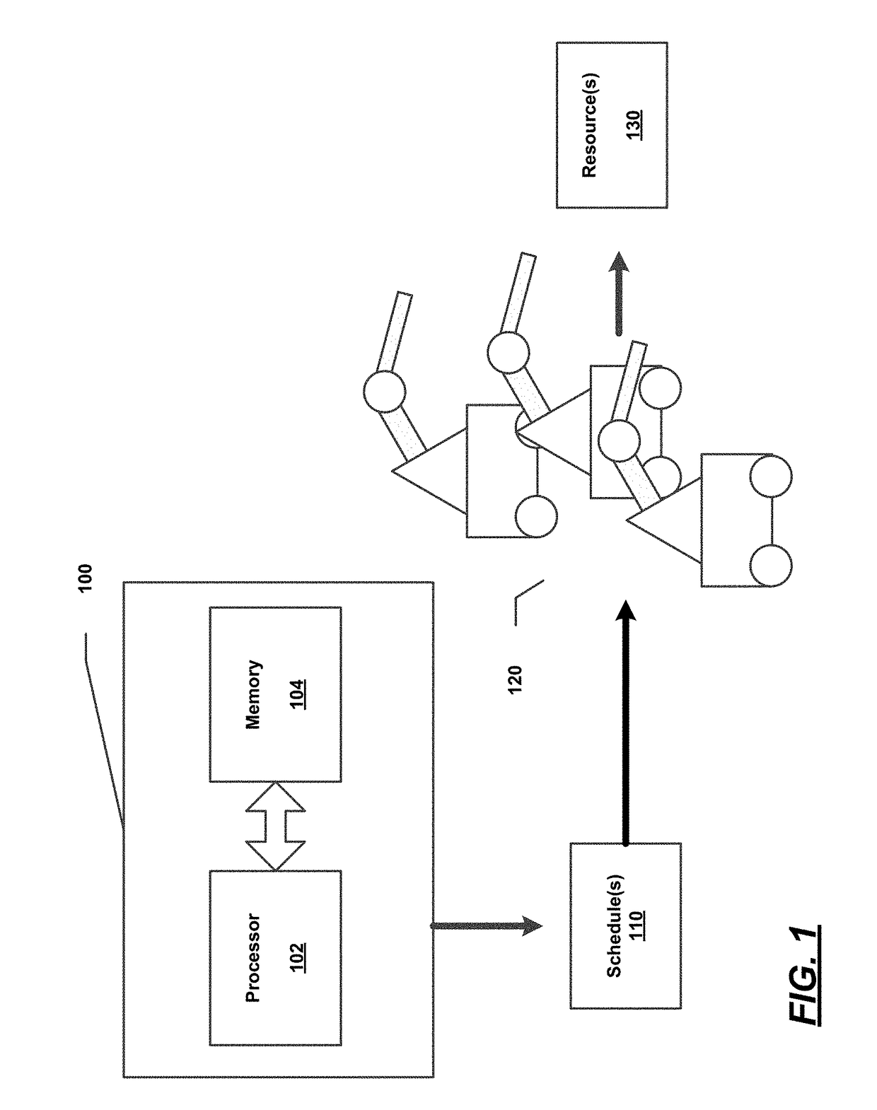 Human-machine collaborative optimization via apprenticeship scheduling