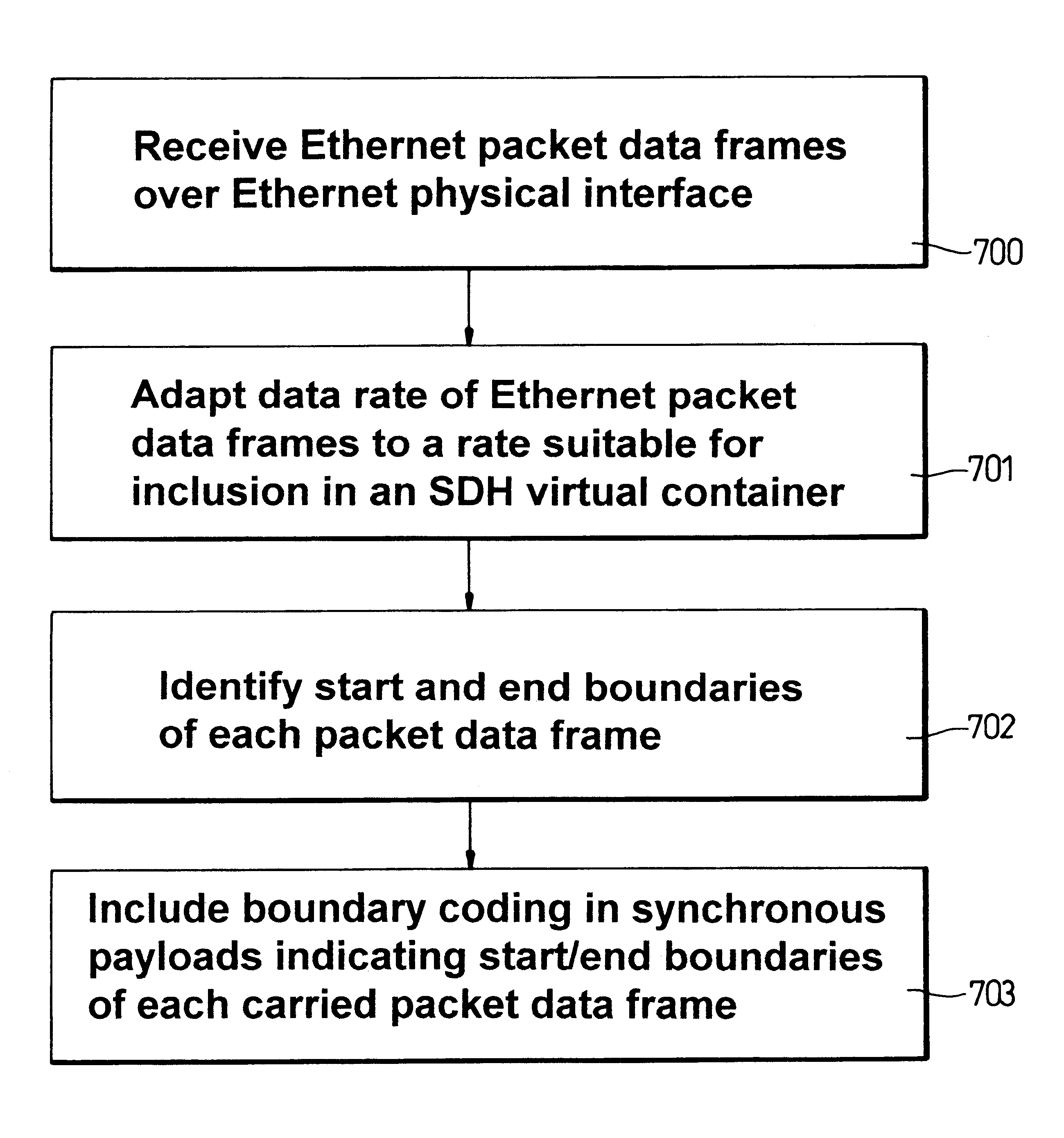 Payload mapping in synchronous networks