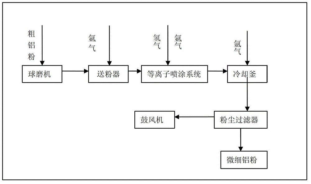 Production method of superfine spherical aluminium powder