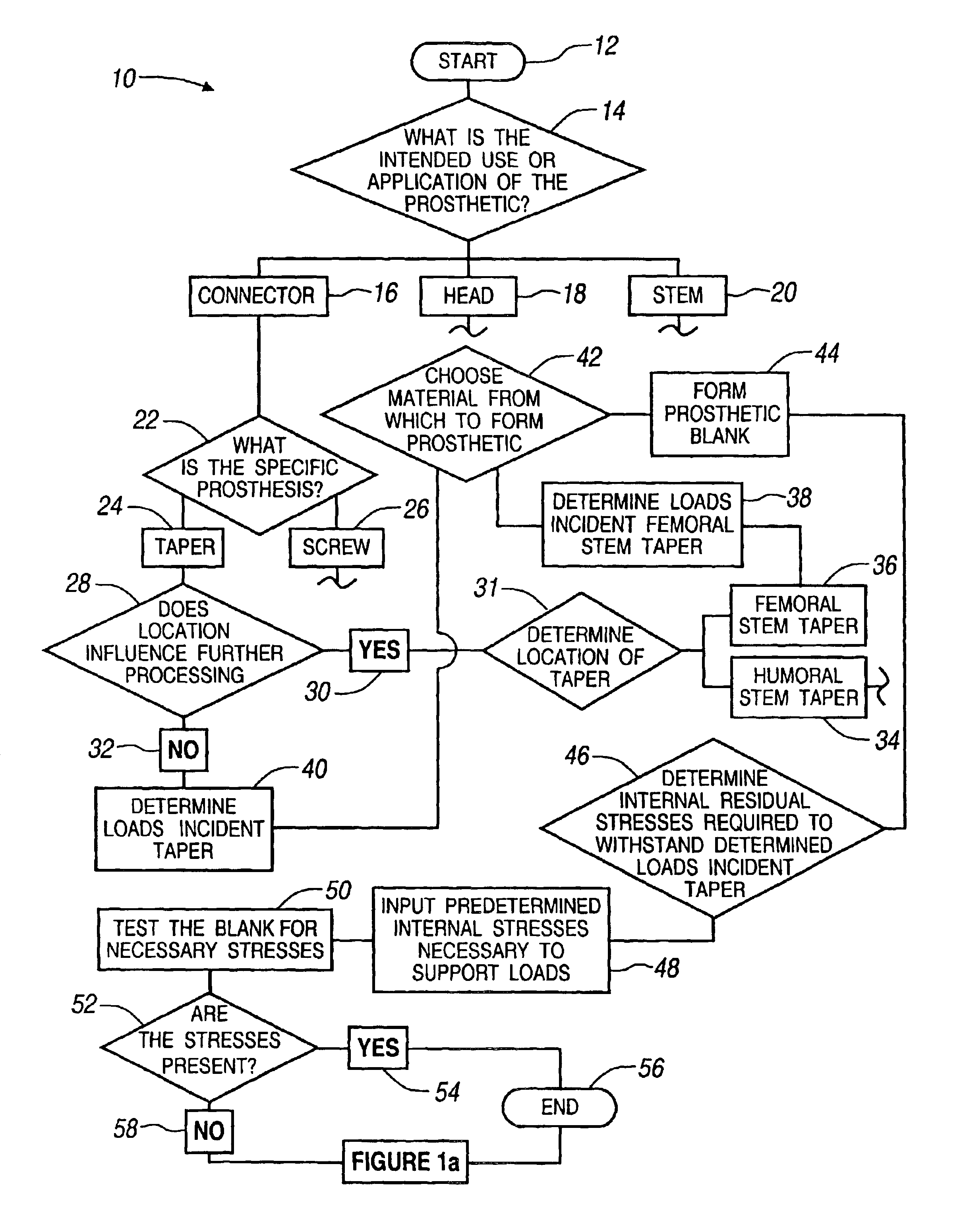 Method for controlling residual stress in prosthetics