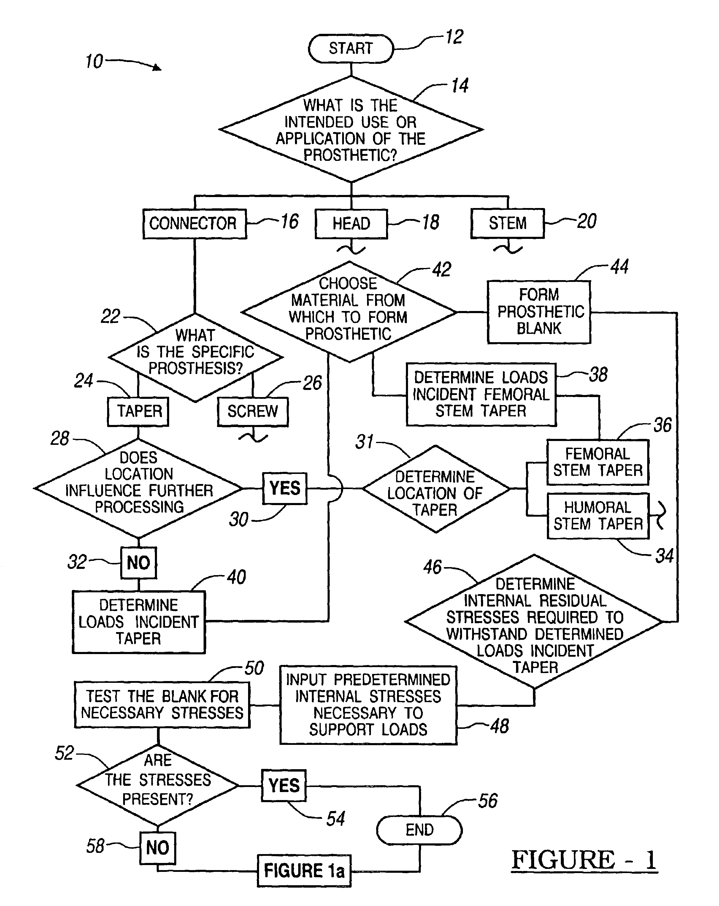 Method for controlling residual stress in prosthetics