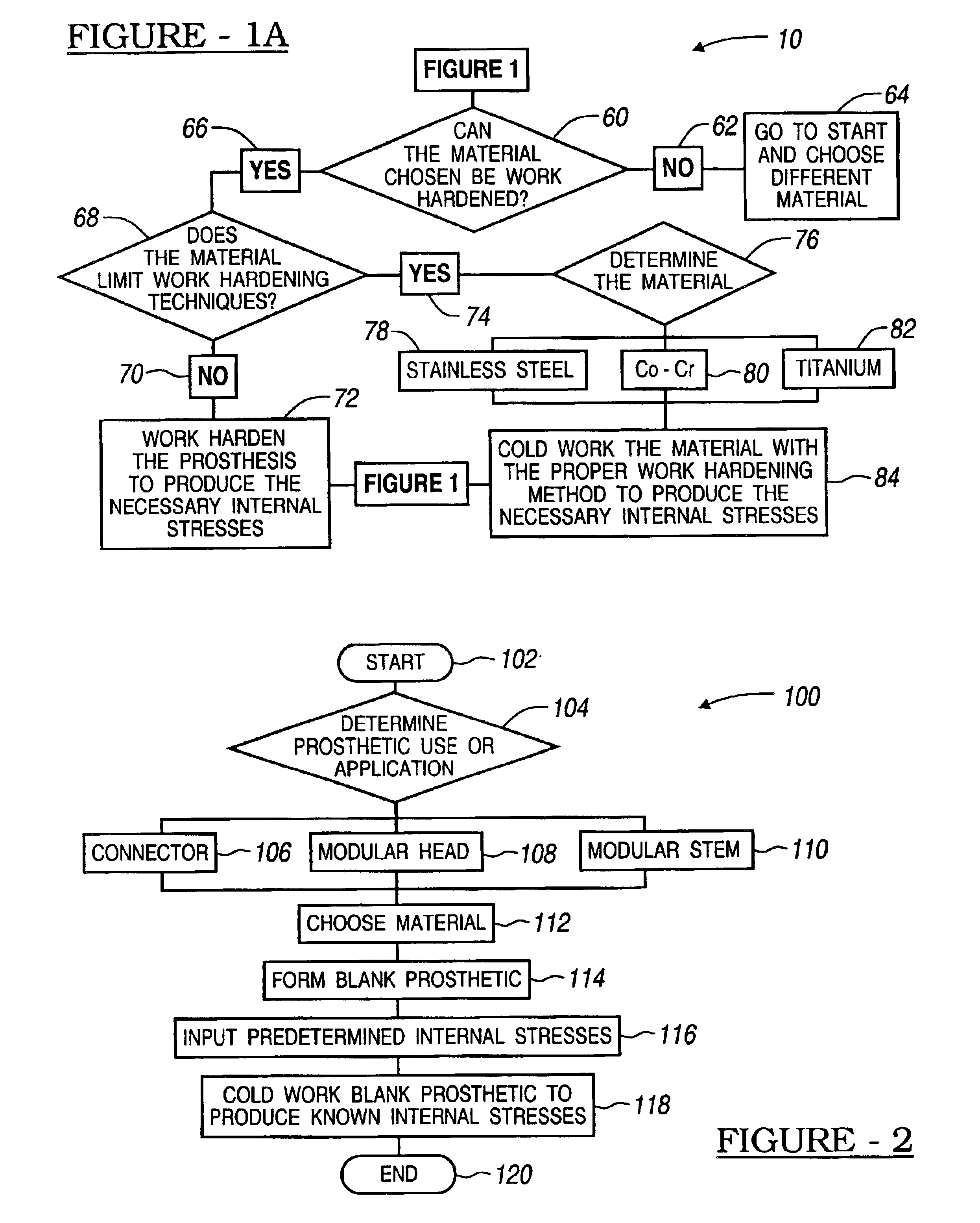 Method for controlling residual stress in prosthetics