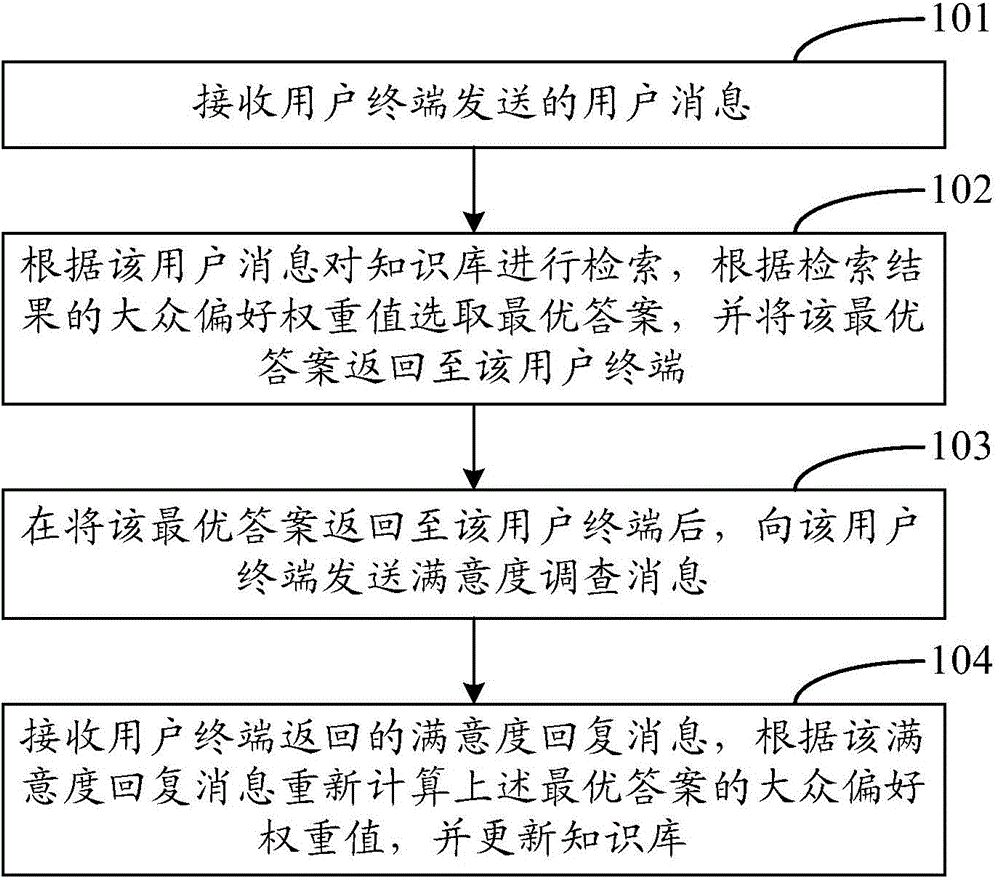 Self-learning method and device for customer service robot