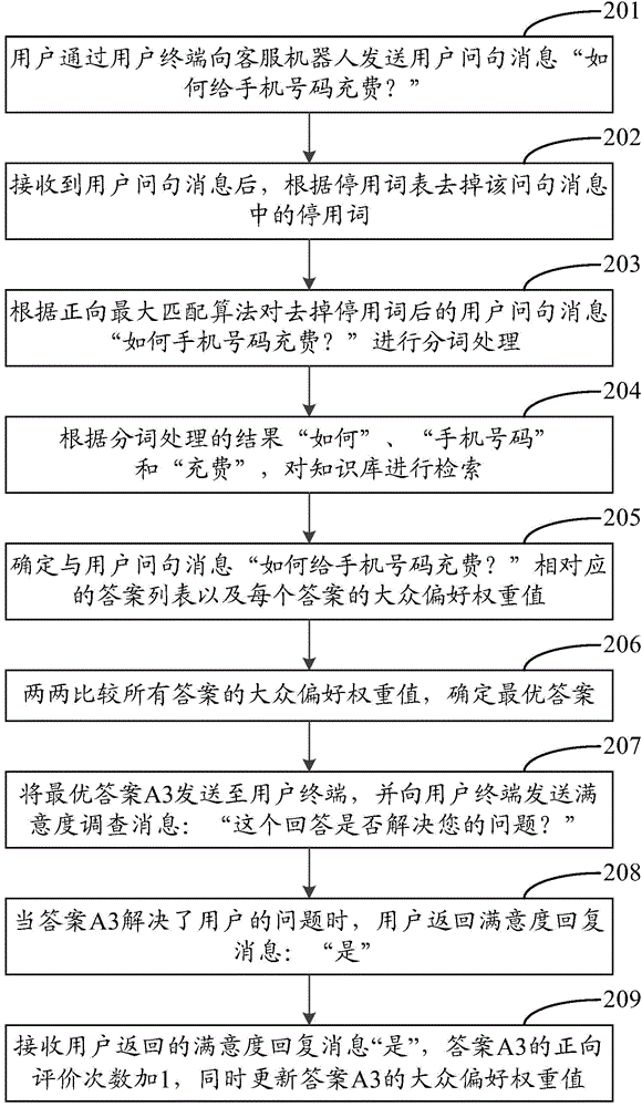 Self-learning method and device for customer service robot