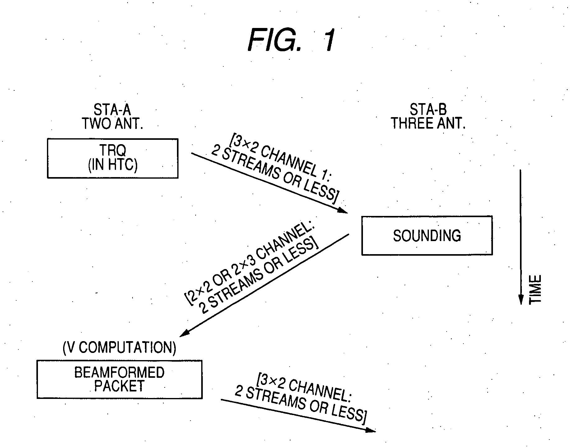 Wireless communication system, wireless communication apparatus and wireless communication method