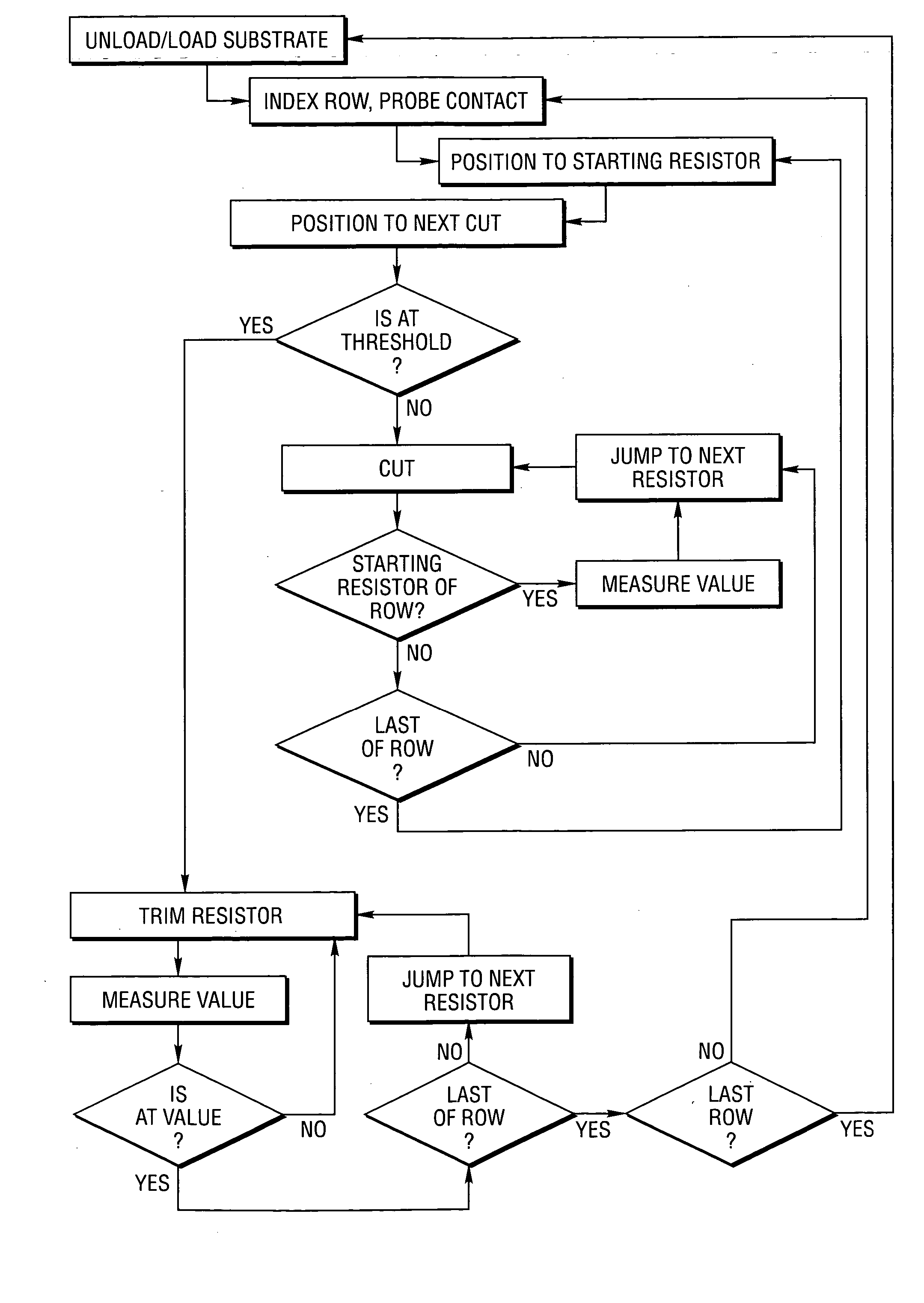 Method and system for high-speed precise laser trimming, scan lens system for use therein and electrical device produced thereby