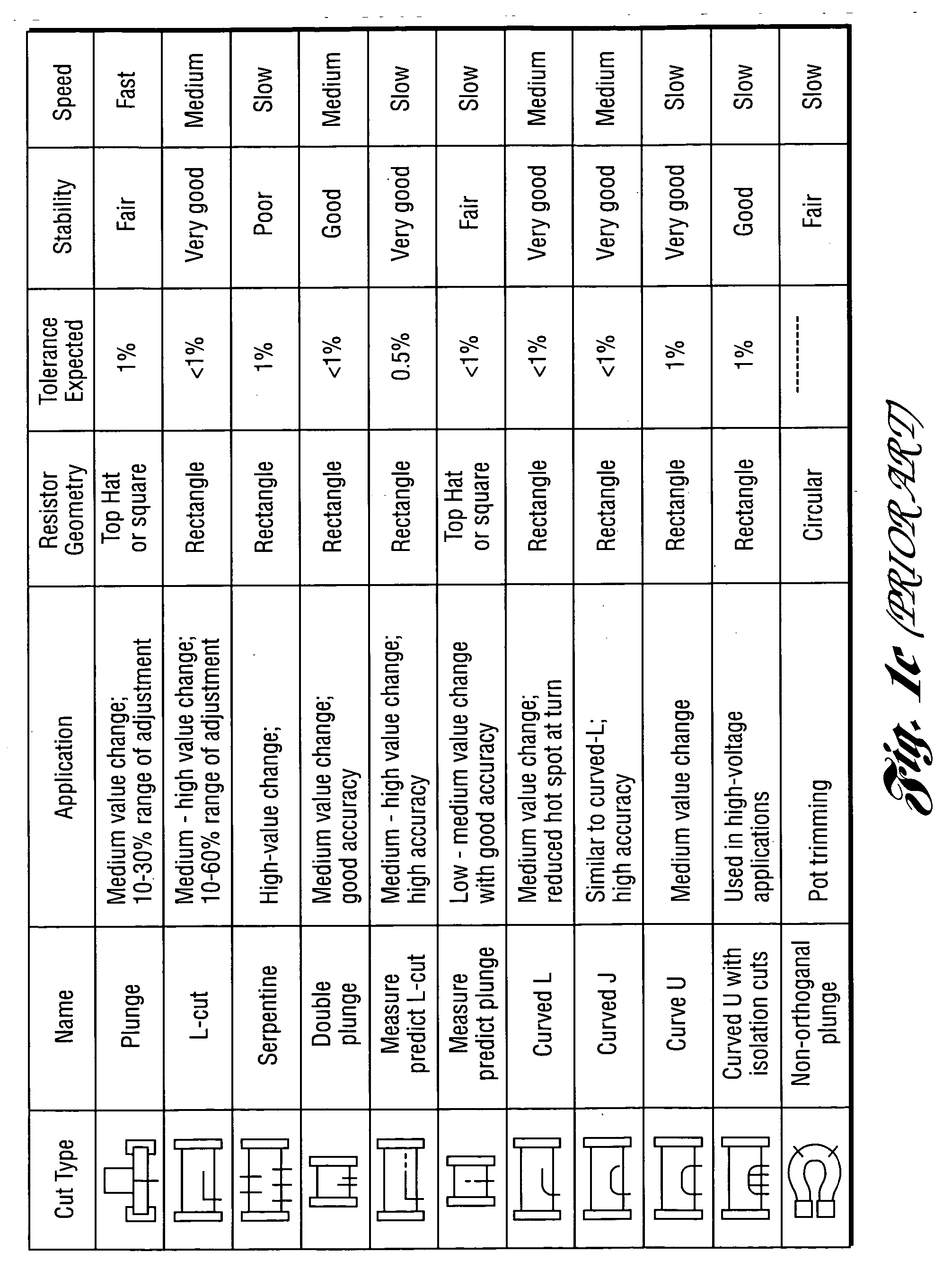 Method and system for high-speed precise laser trimming, scan lens system for use therein and electrical device produced thereby