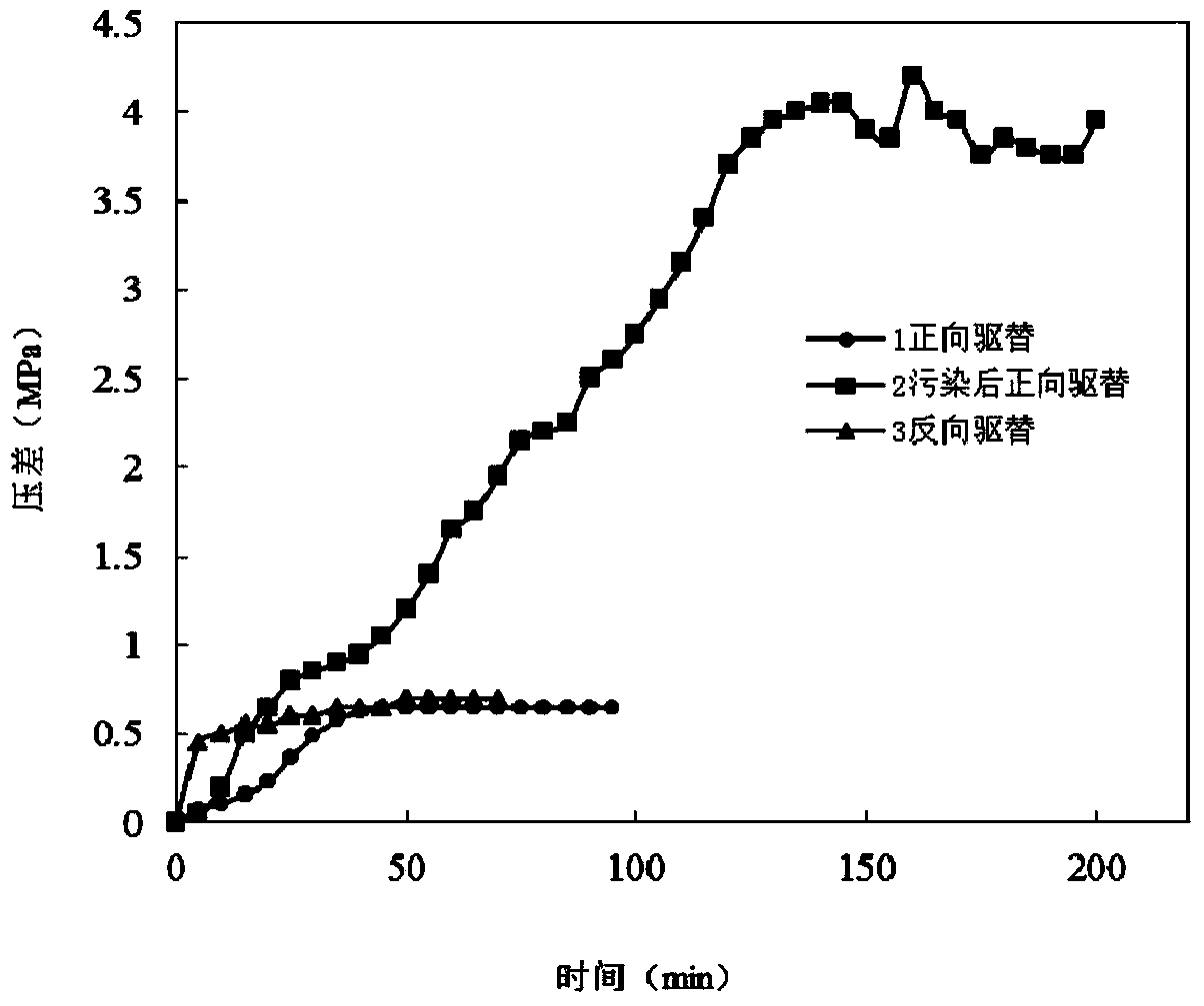 Nanometer blocking agent for oil-based drilling fluid and preparation method of nanometer blocking agent