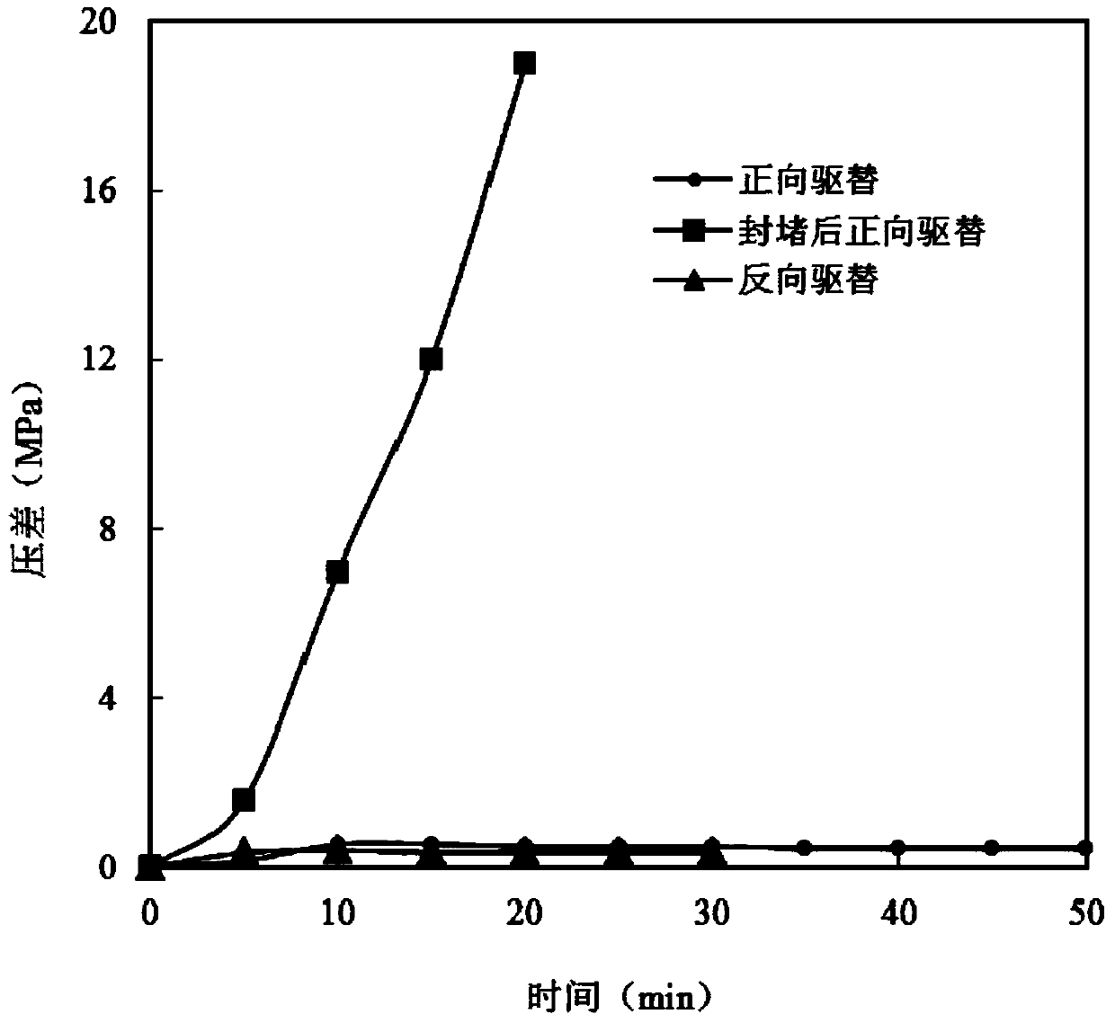 Nanometer blocking agent for oil-based drilling fluid and preparation method of nanometer blocking agent