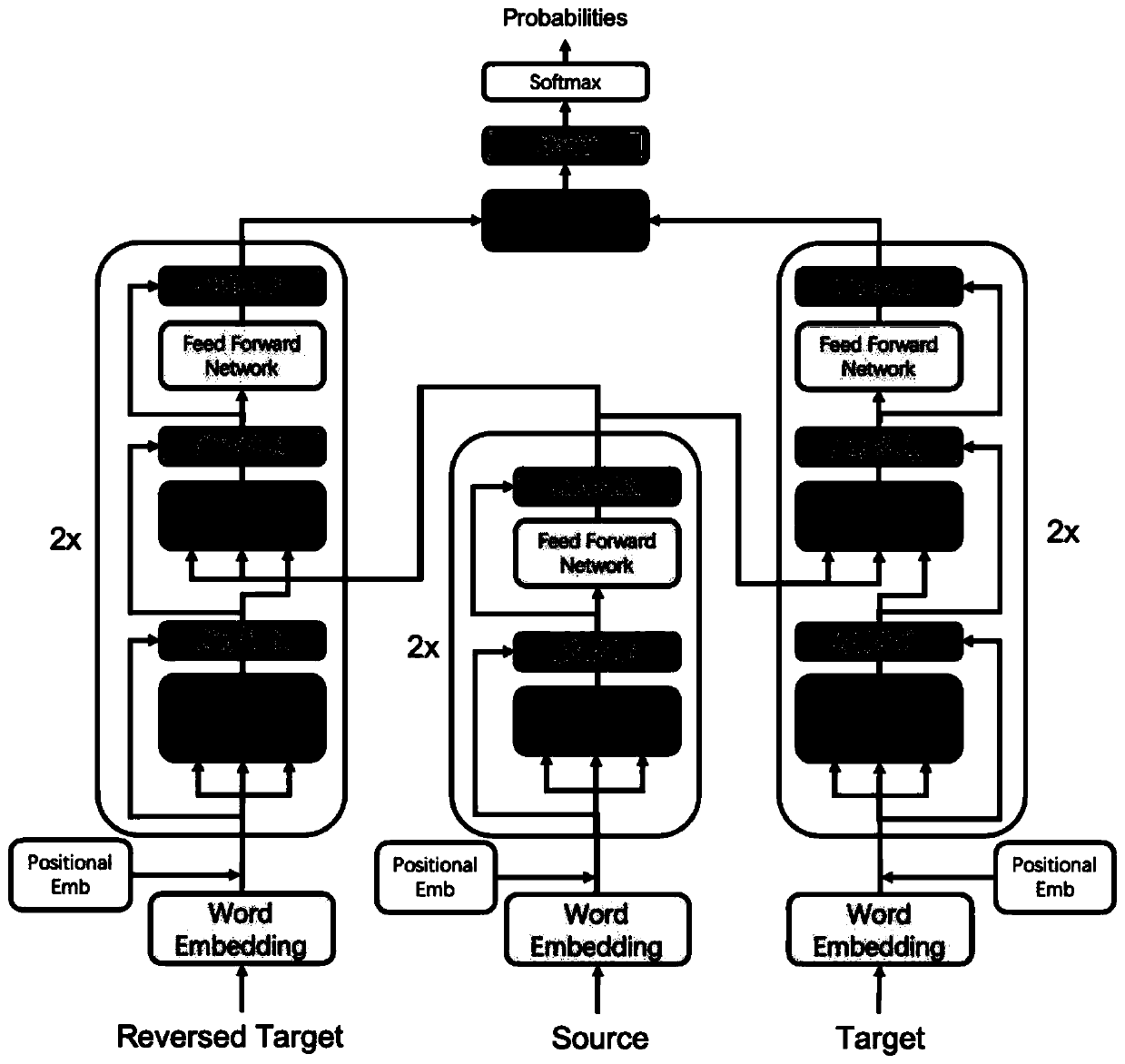 Machine translation automatic optimization method and system based on self-supervision