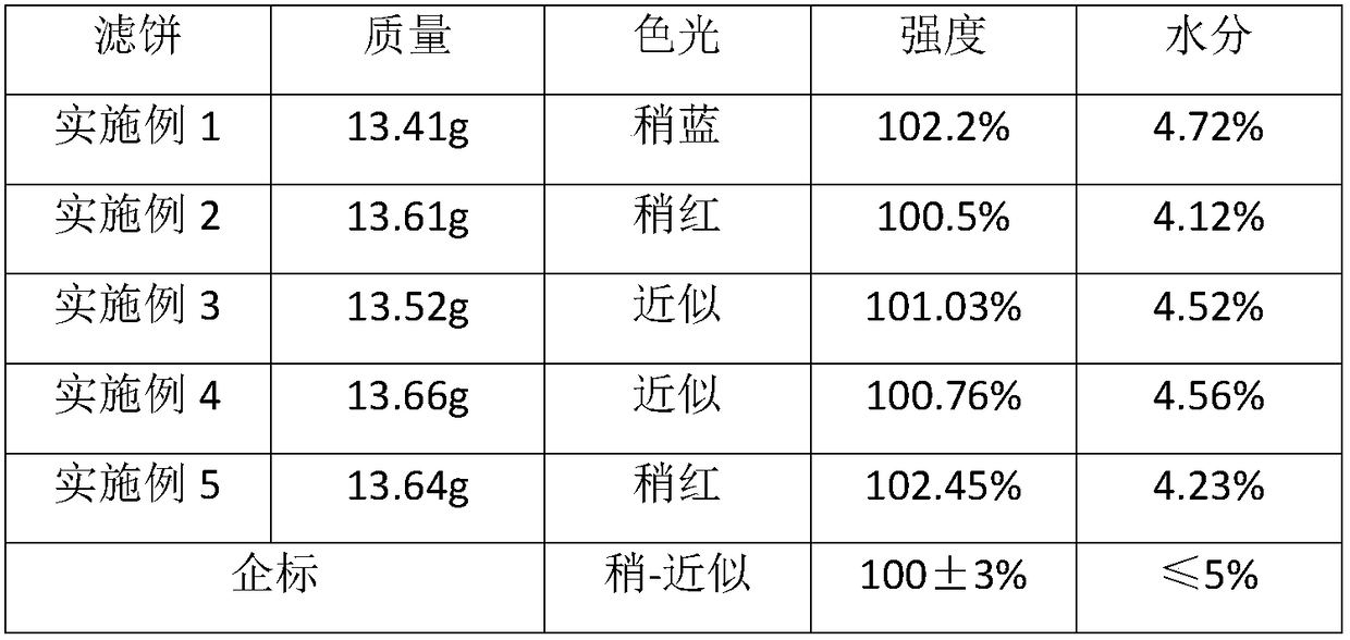 Recycling method of nigrosine mud iron