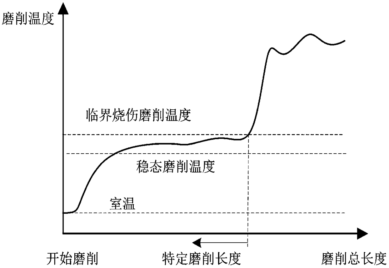 Vibrated grinding process method for materials difficult to machine