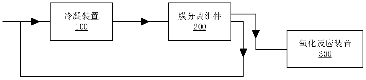 Oil gas treatment system and treatment method