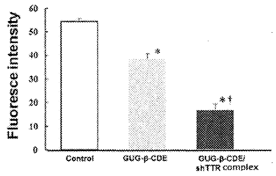 Novel amyloid fibril formation inhibitor