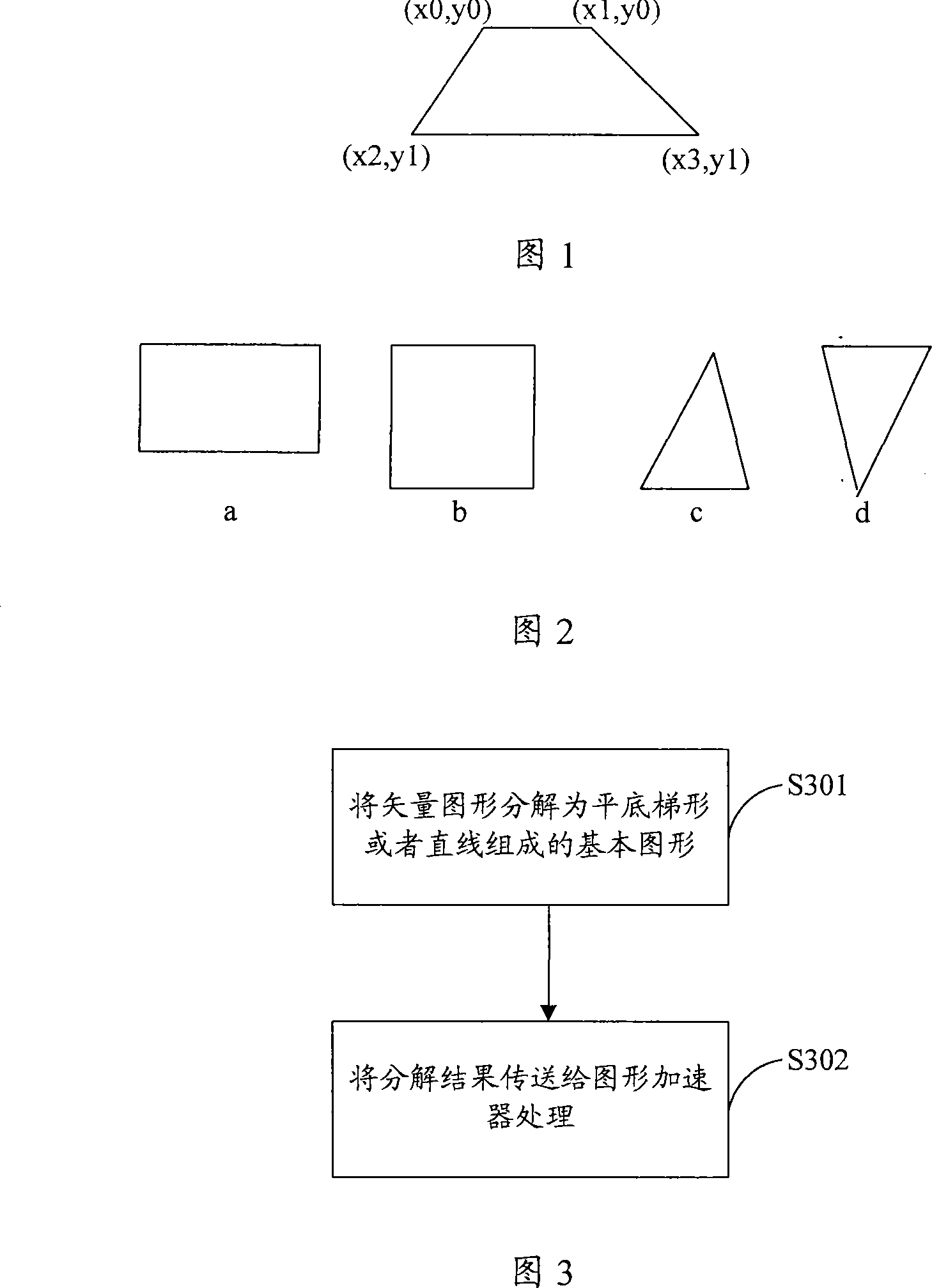 Vector graph acceleration method and multimedia player