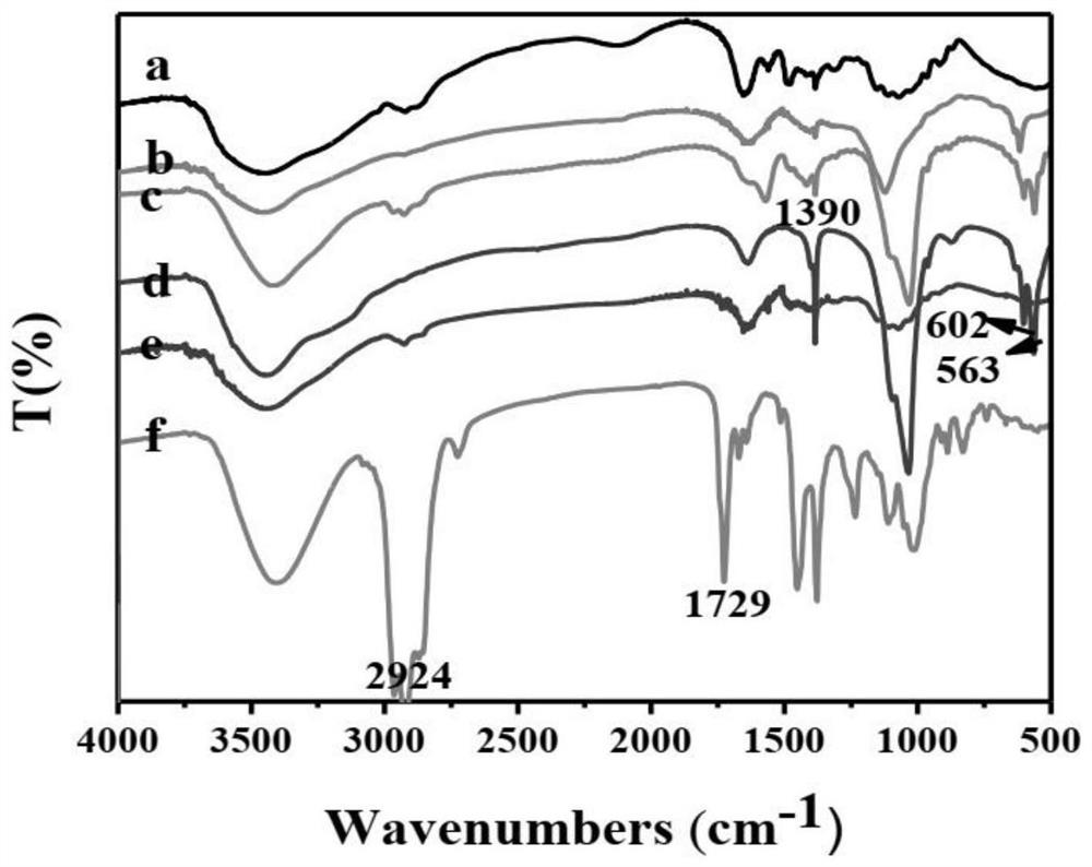 A fruit and vegetable bagging composite material and its preparation method and application