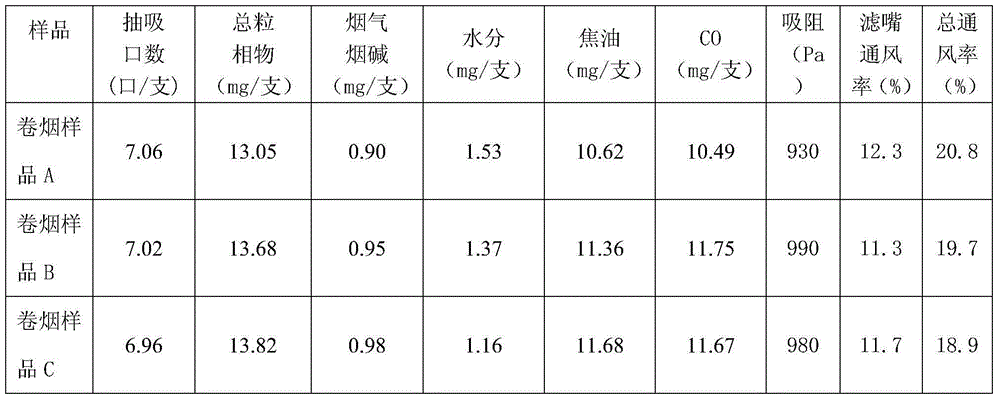 Functional low-gram-weight cigarette paper and preparation method thereof