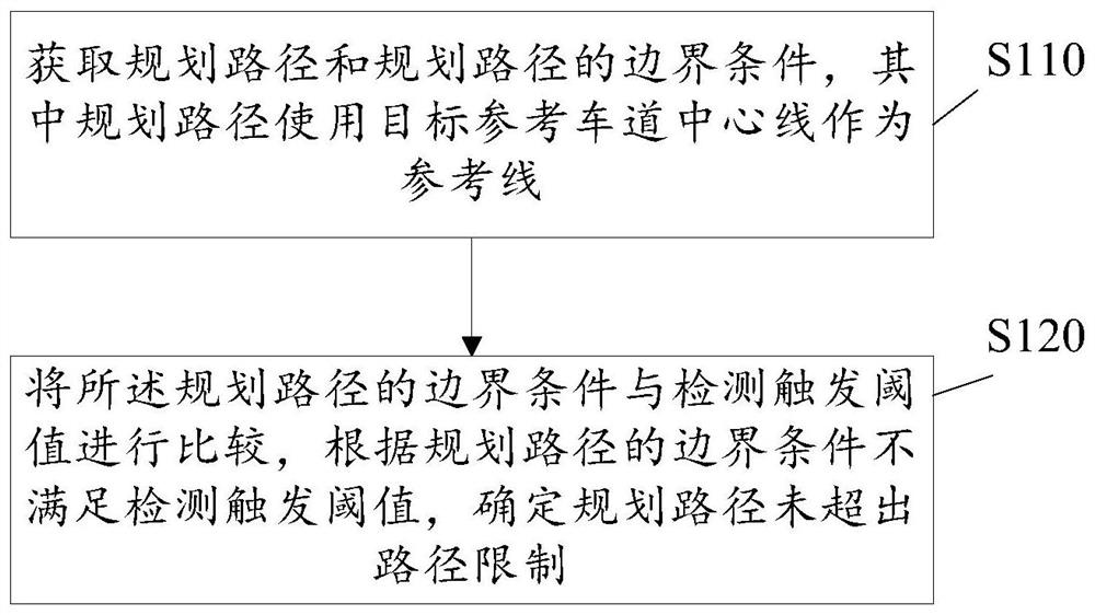 Path detection method and device and automobile