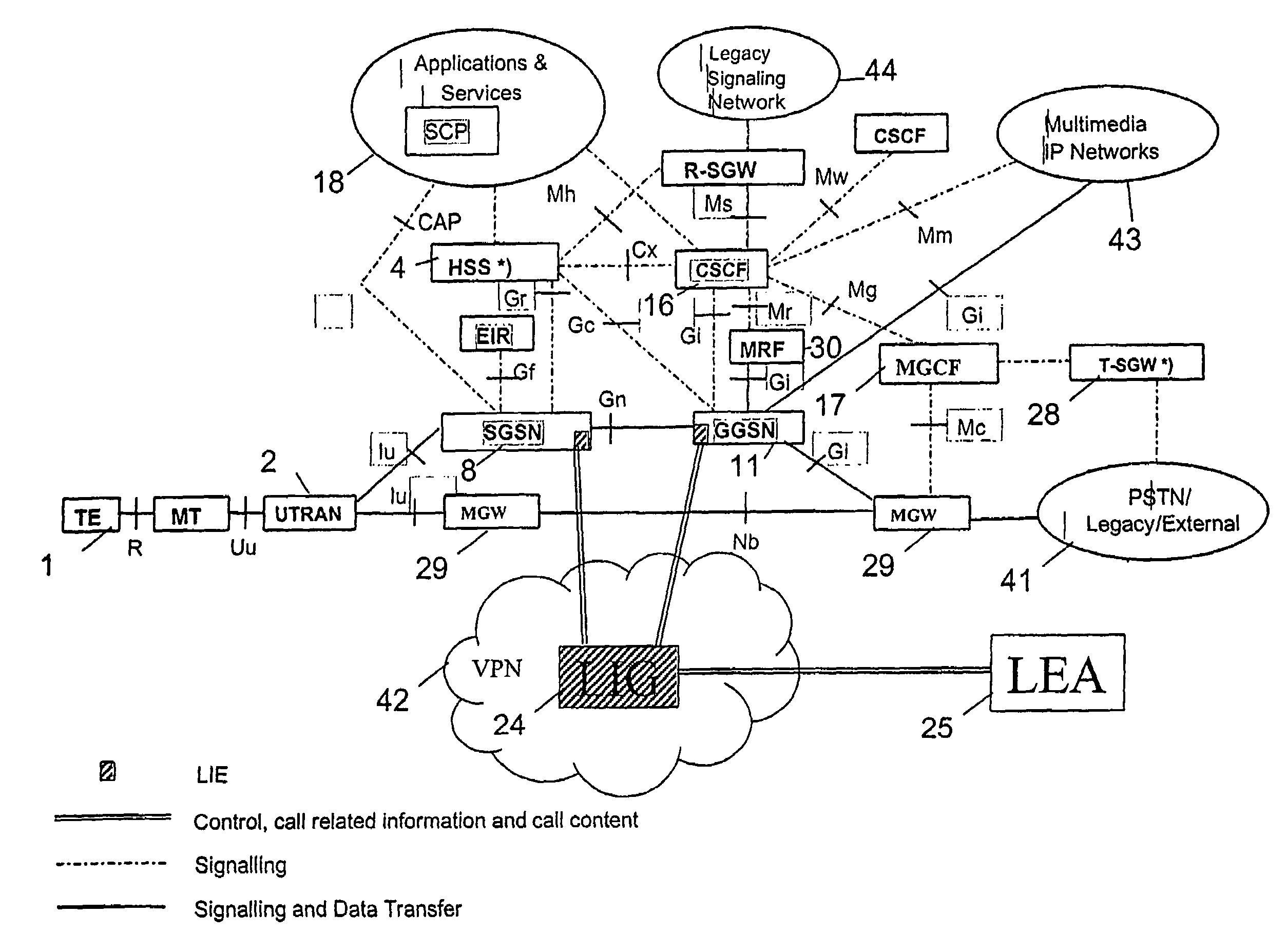 Method and system allowing lawful interception of connections such as voice-over-internet protocol calls