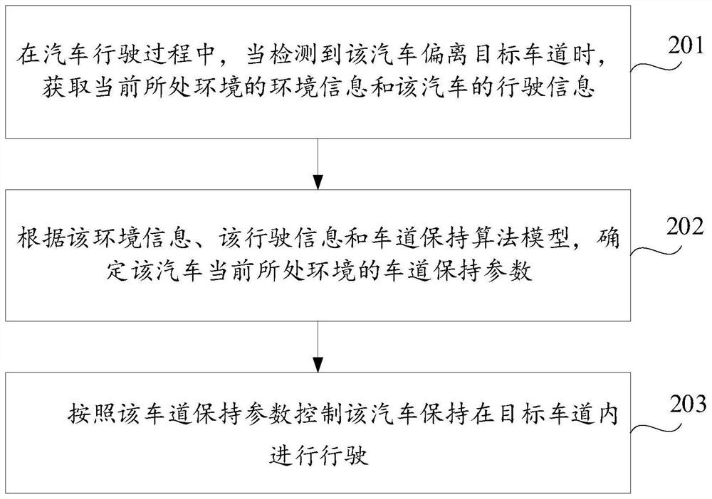 Lane keeping control method and device and computer storage medium