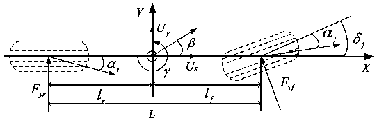 Adaptive model prediction control algorithm for improving steering and braking cooperative control