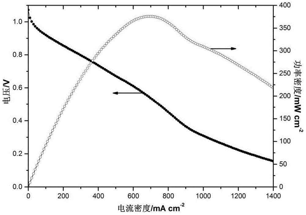 Preparation method for membrane electrode of alkali anion exchange membrane fuel cell