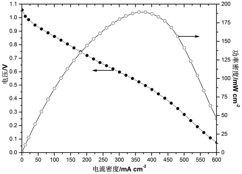 Preparation method for membrane electrode of alkali anion exchange membrane fuel cell