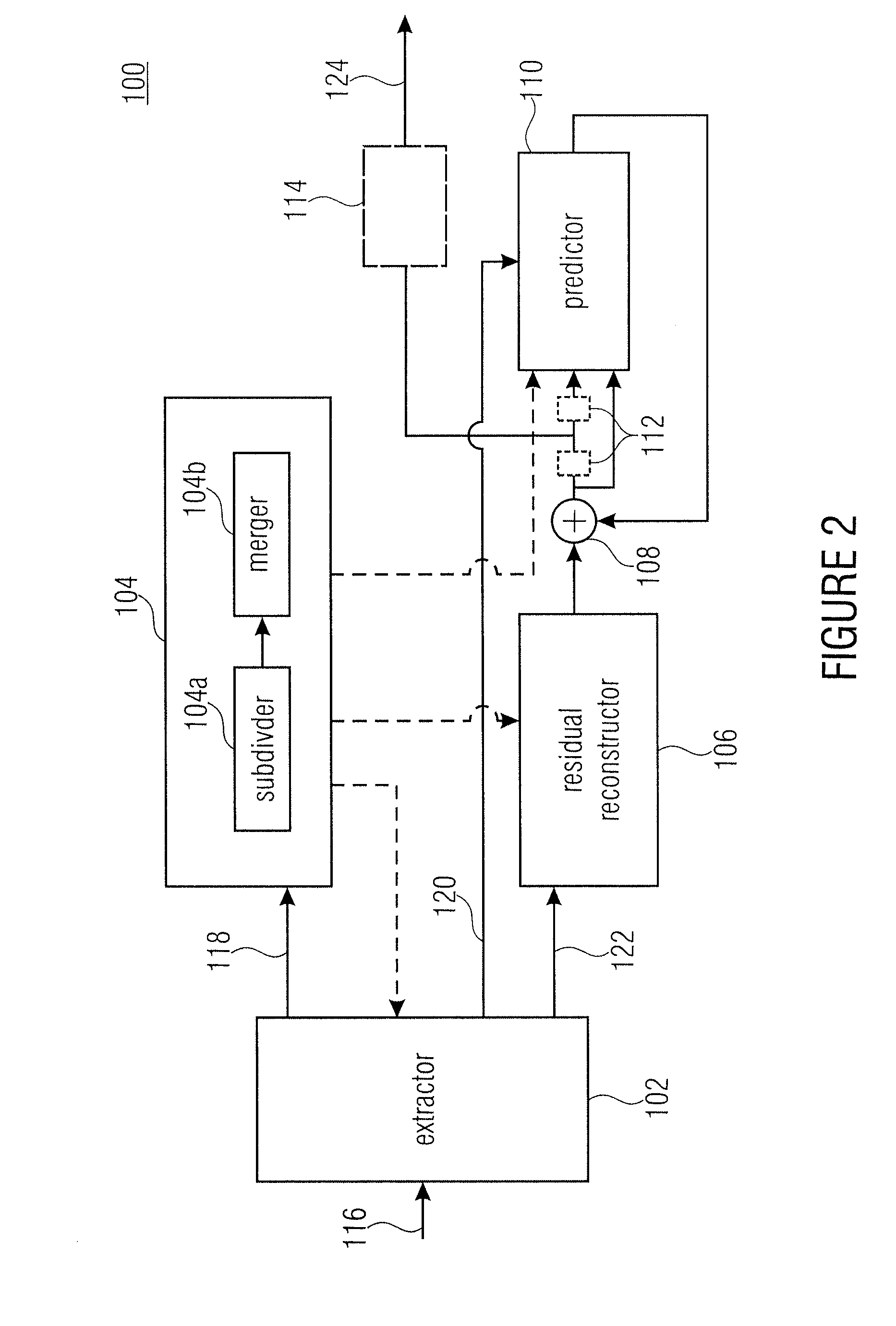 Inheritance in sample array multitree subdivision