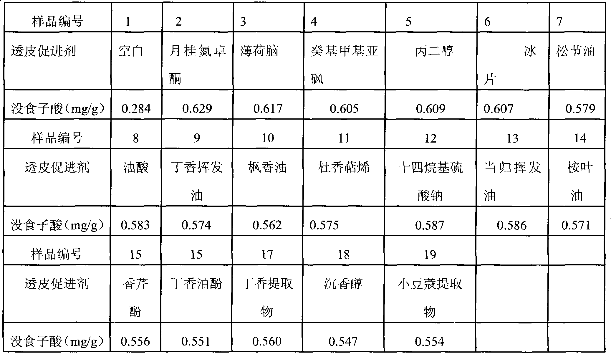 Qingpeng emplastrum for reducing swelling and stopping pain and preparation method thereof