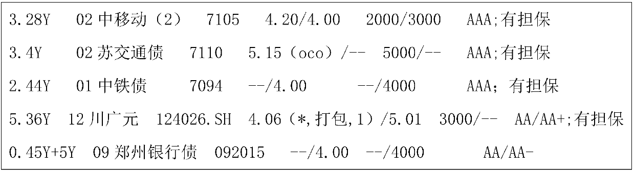 Method for Automatically Identifying Bond Quotes