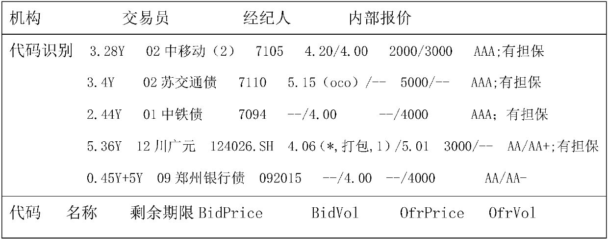 Method for Automatically Identifying Bond Quotes