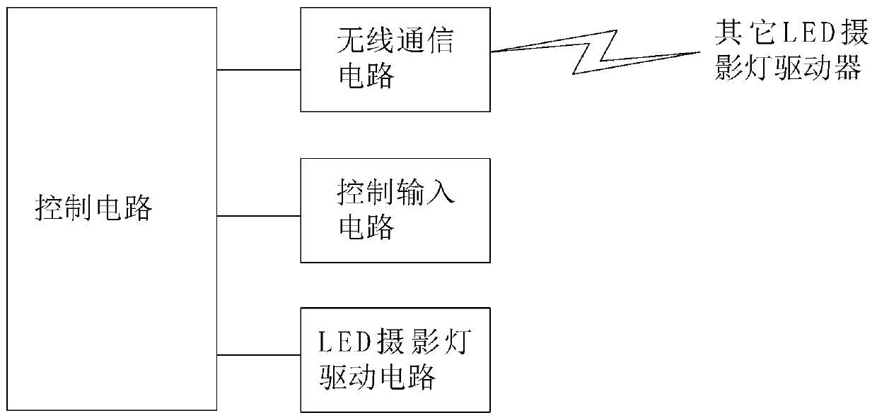 LED photographic lamp driver