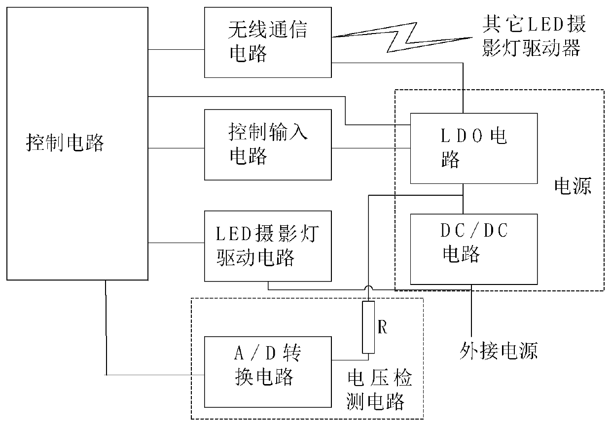 LED photographic lamp driver