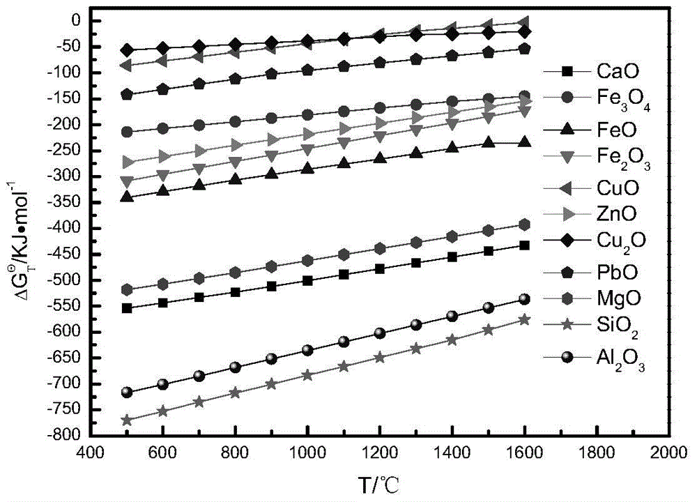 A method for iron extraction by reduction smelting of lead slag