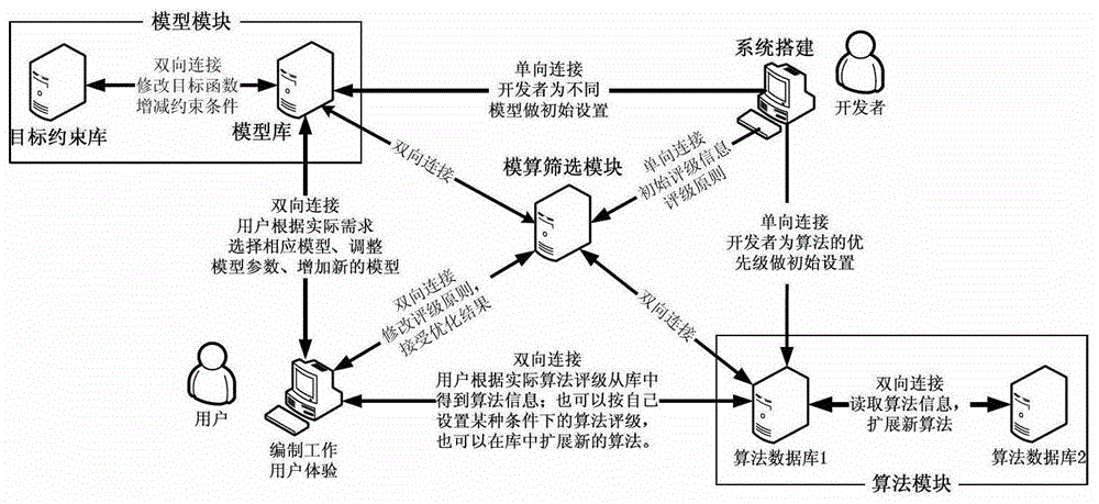 A wind power generation plan preparation system and preparation method considering wind power volatility