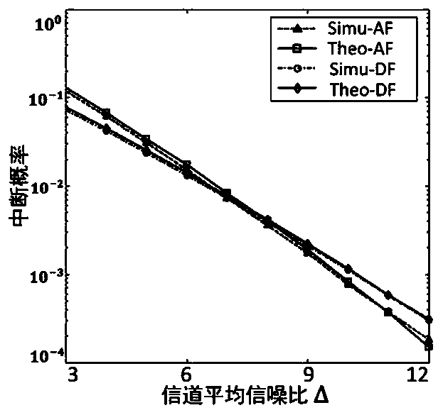 Hybrid medium communication system outage probability calculation model and self-adaptive relay method