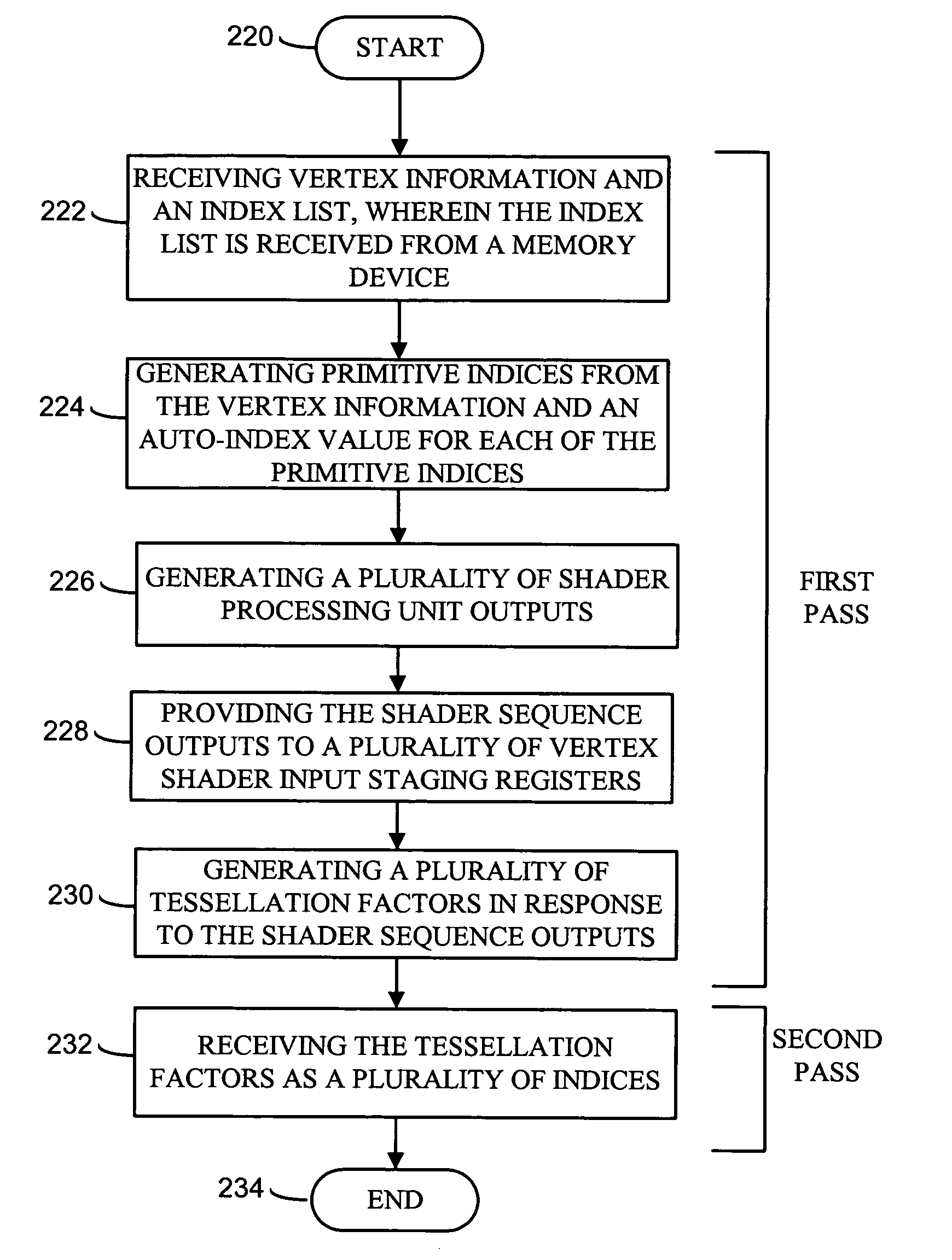 Method and apparatus for dual pass adaptive tessellation