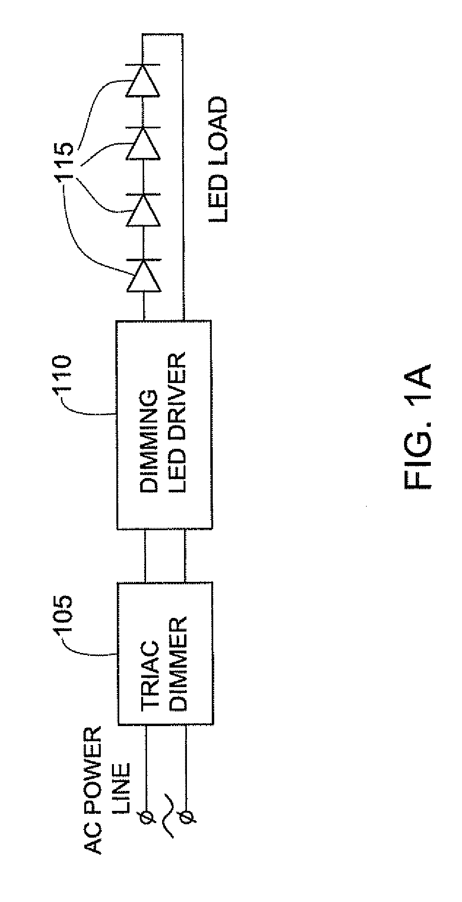 Phase controlled dimming LED driver system and method thereof