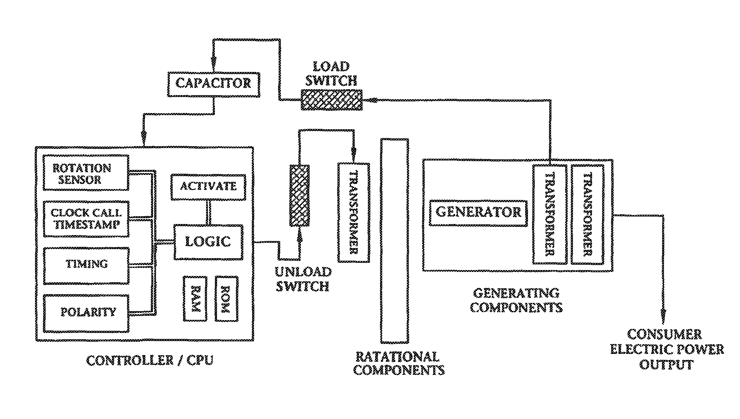 Electro-motive machine using halbach array electrons trapped in electromagnetic coils and using hybrid coils to harvest back electromotive force