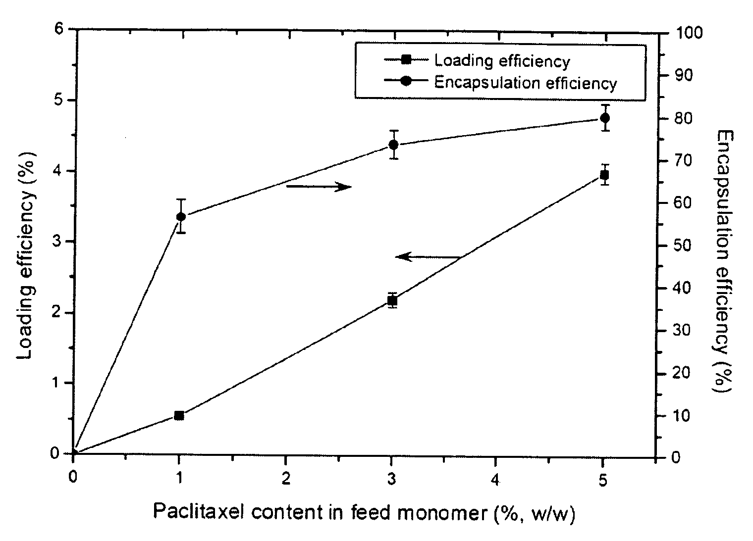 Drug-loaded poly (alkyl-cyanoacrylate) nanoparticles and process foe the preparation thereof