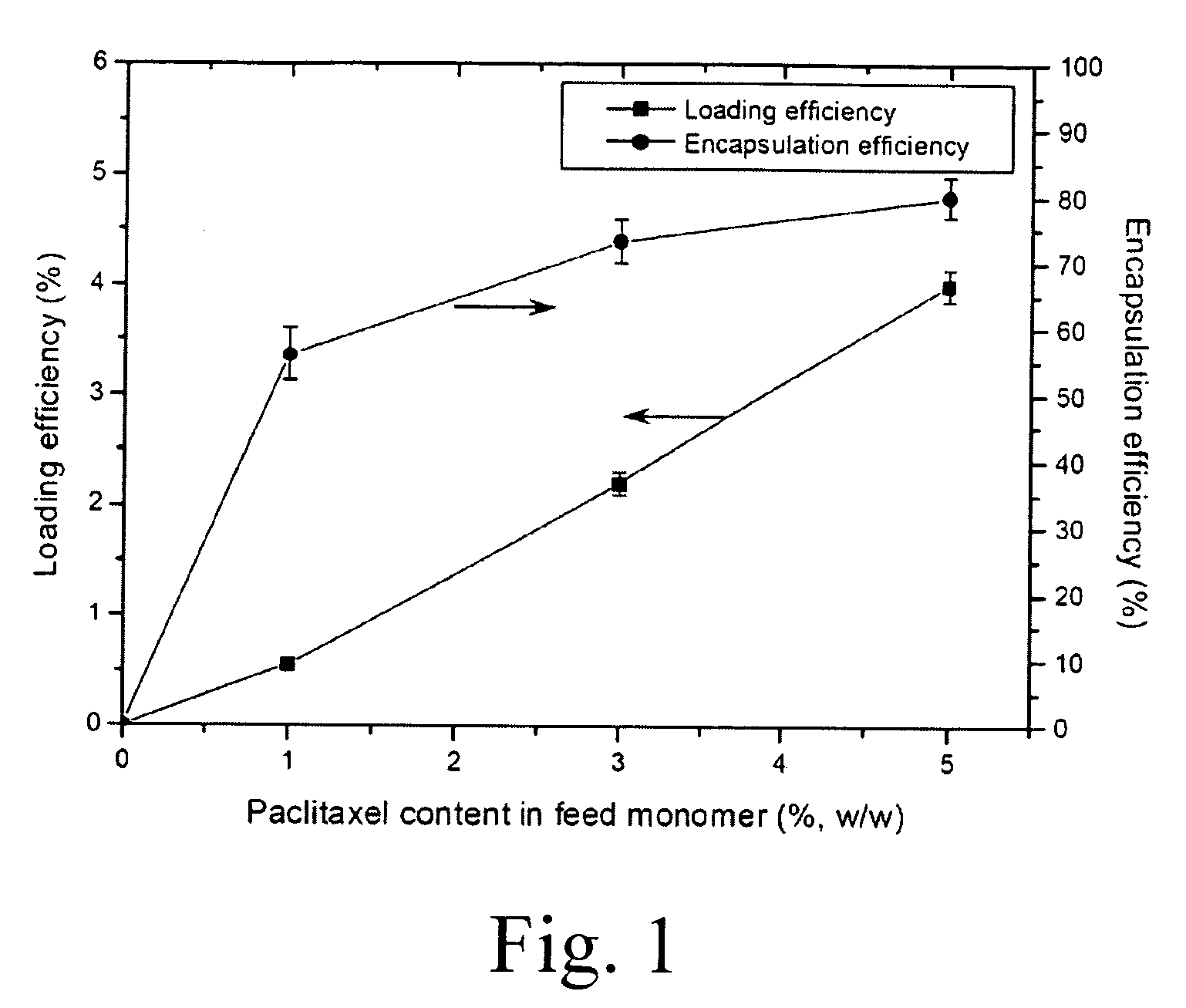 Drug-loaded poly (alkyl-cyanoacrylate) nanoparticles and process foe the preparation thereof