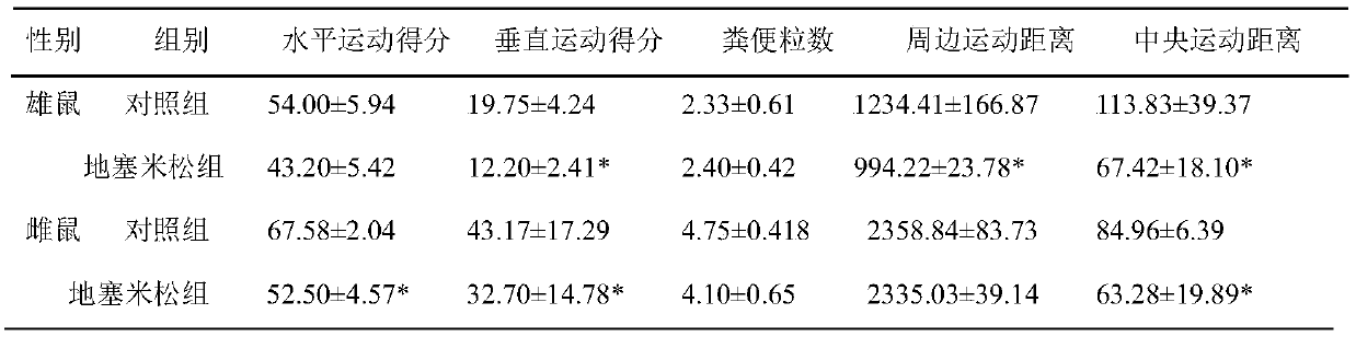 A kind of construction method and application of fetal-derived bipolar disorder rat model