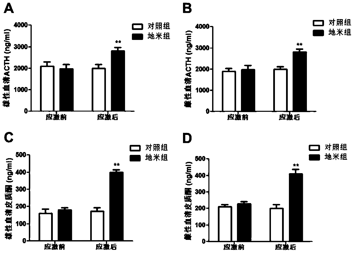 A kind of construction method and application of fetal-derived bipolar disorder rat model