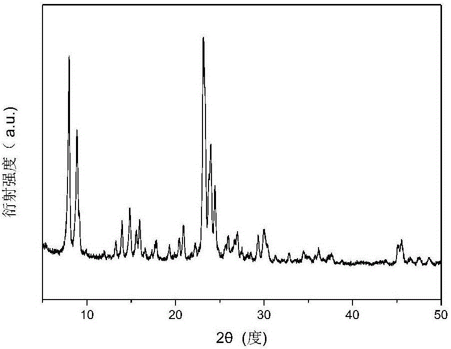 Method for regulating ZSM-5 molecular sieve morphology