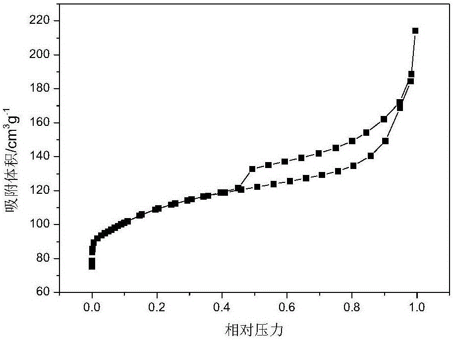 Method for regulating ZSM-5 molecular sieve morphology