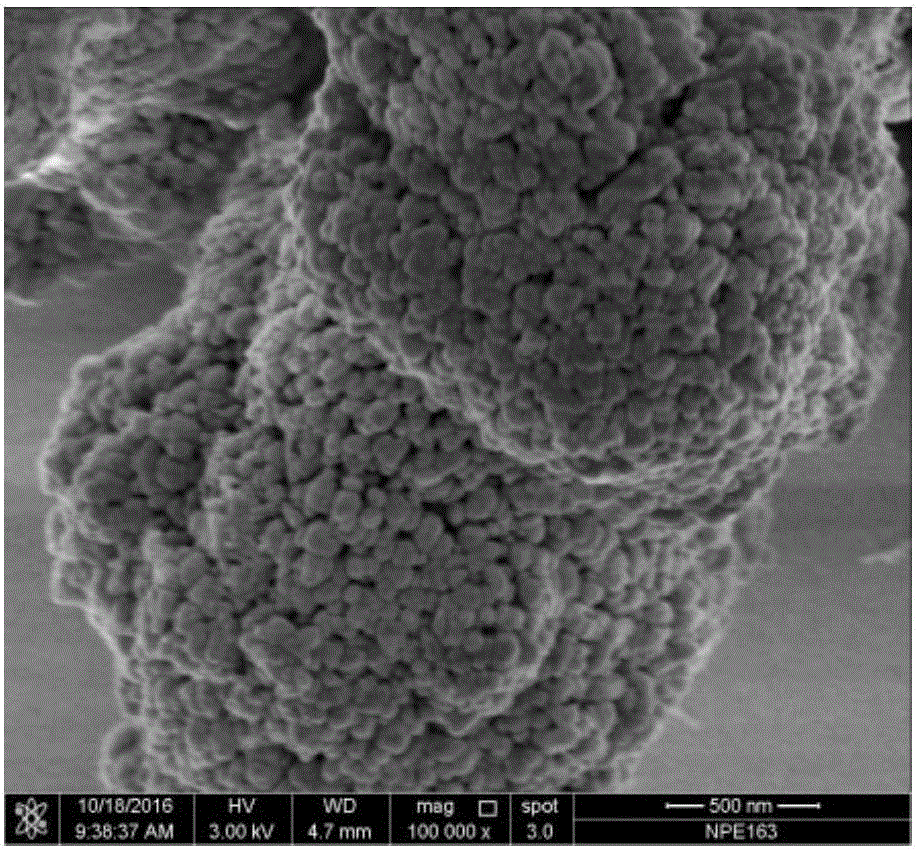 Method for regulating ZSM-5 molecular sieve morphology