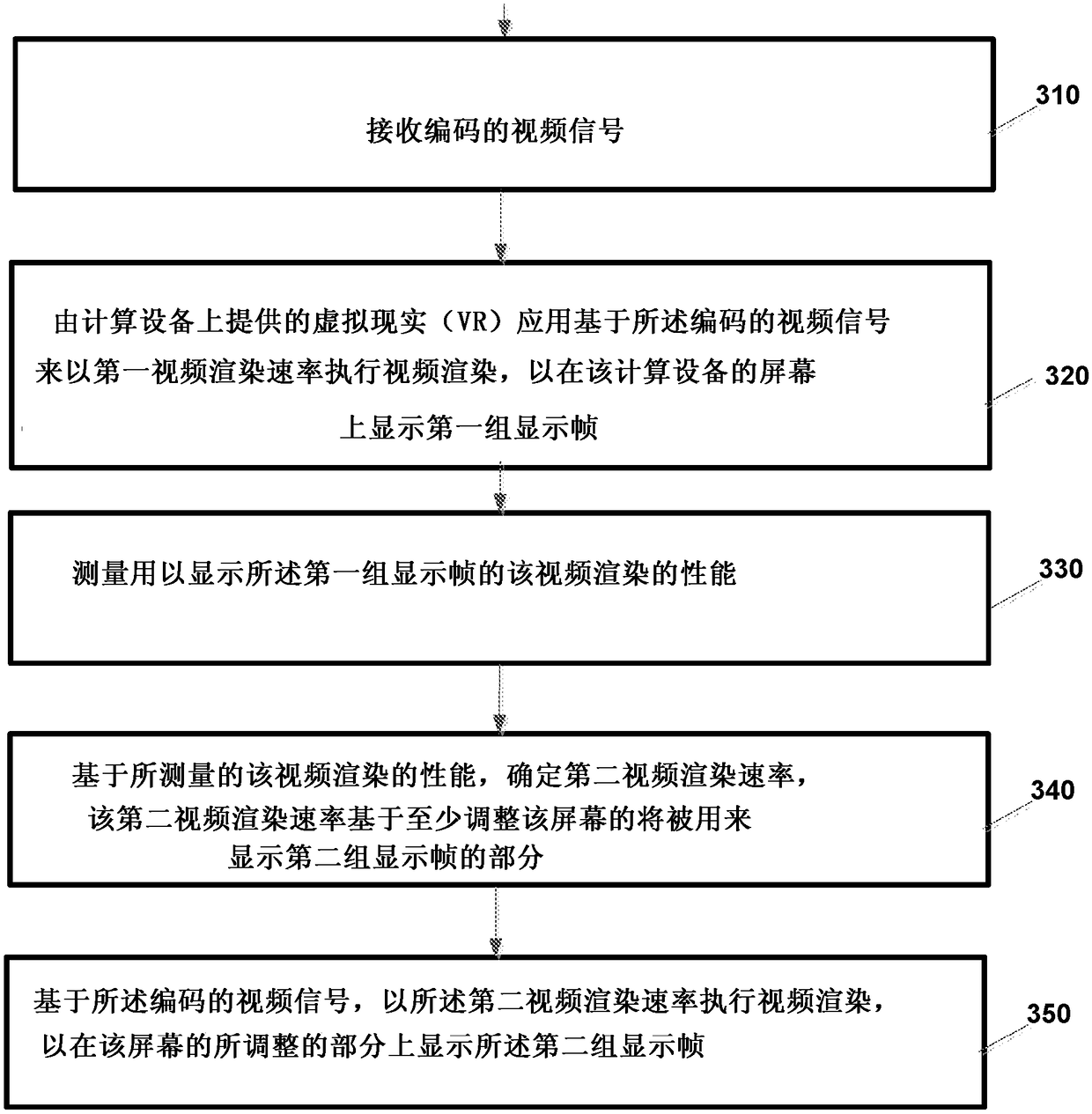 Adjusting video rendering rate of virtual reality content and processing of a stereoscopic image