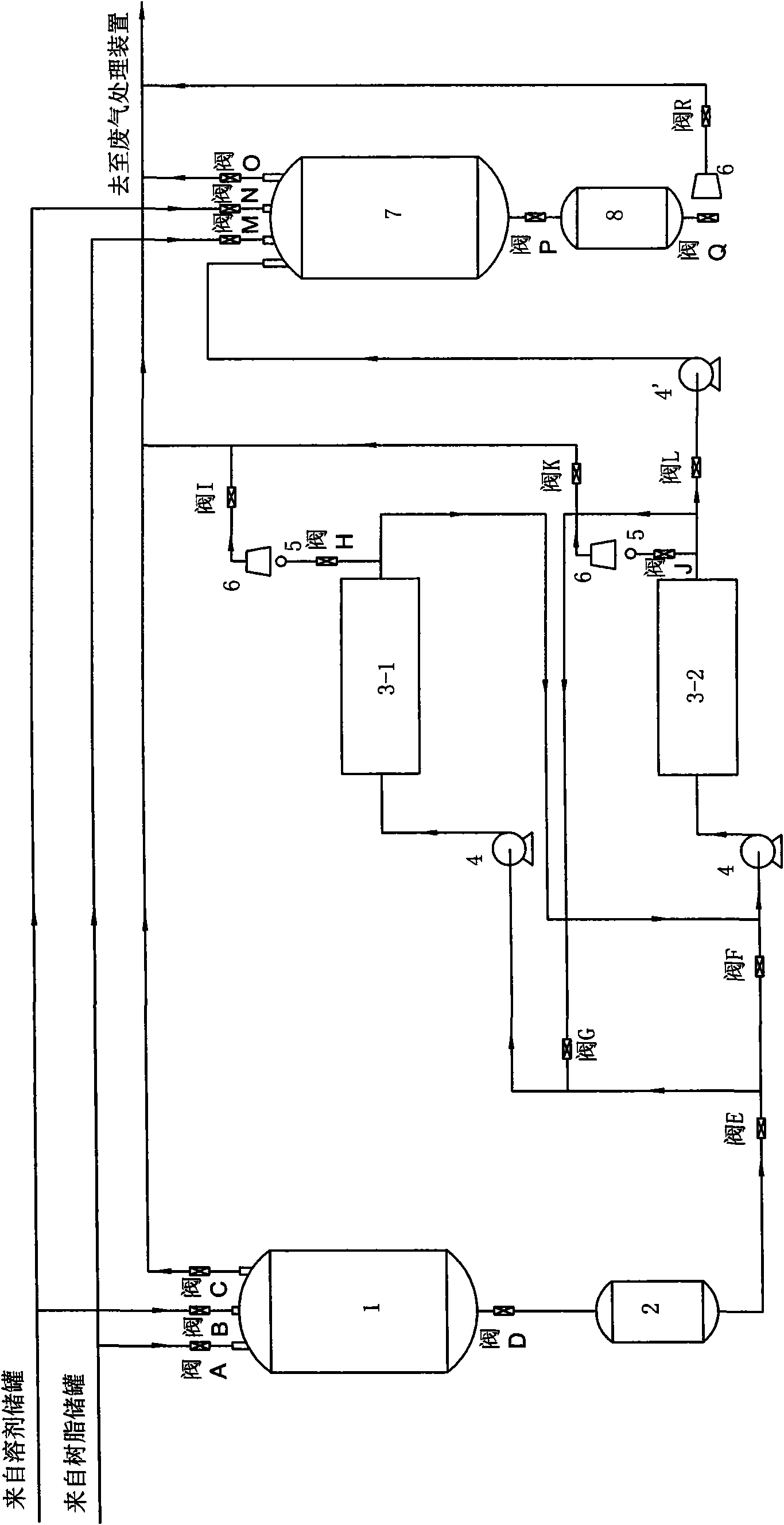 Totally closed production technology of paints