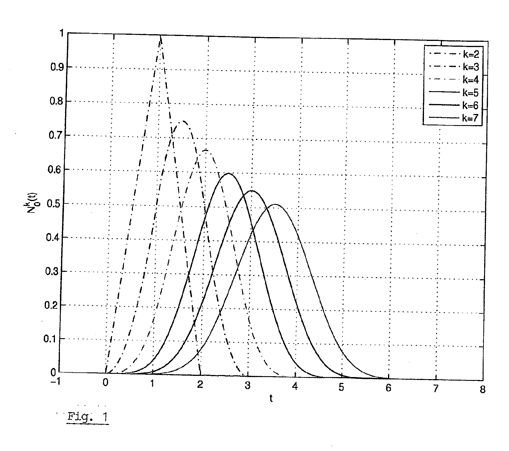 Method and Apparatus for Operating a Navigation Satellite System